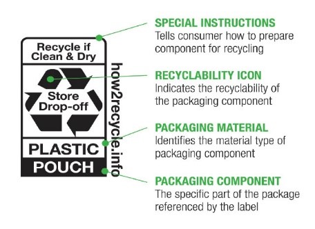 Recyclable Packaging