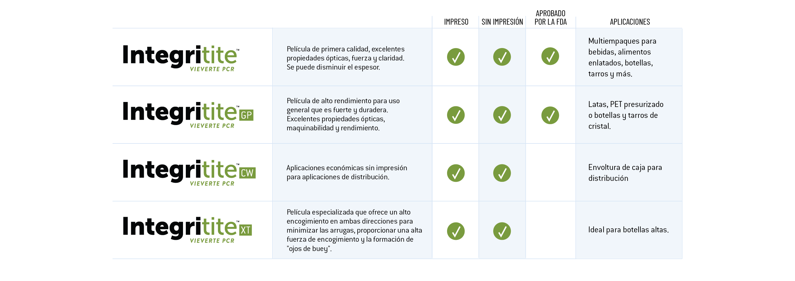 Integritite chart