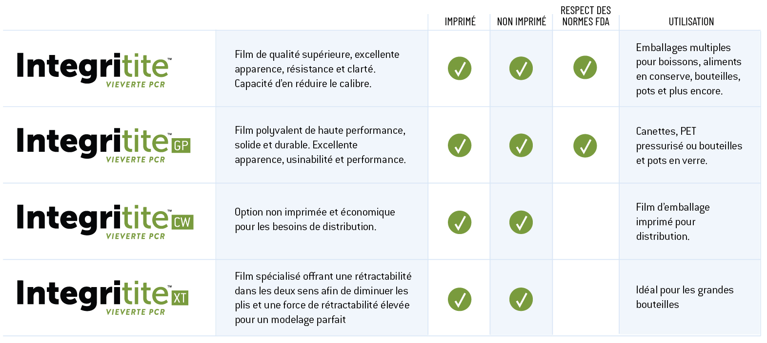 Tableau Integritite