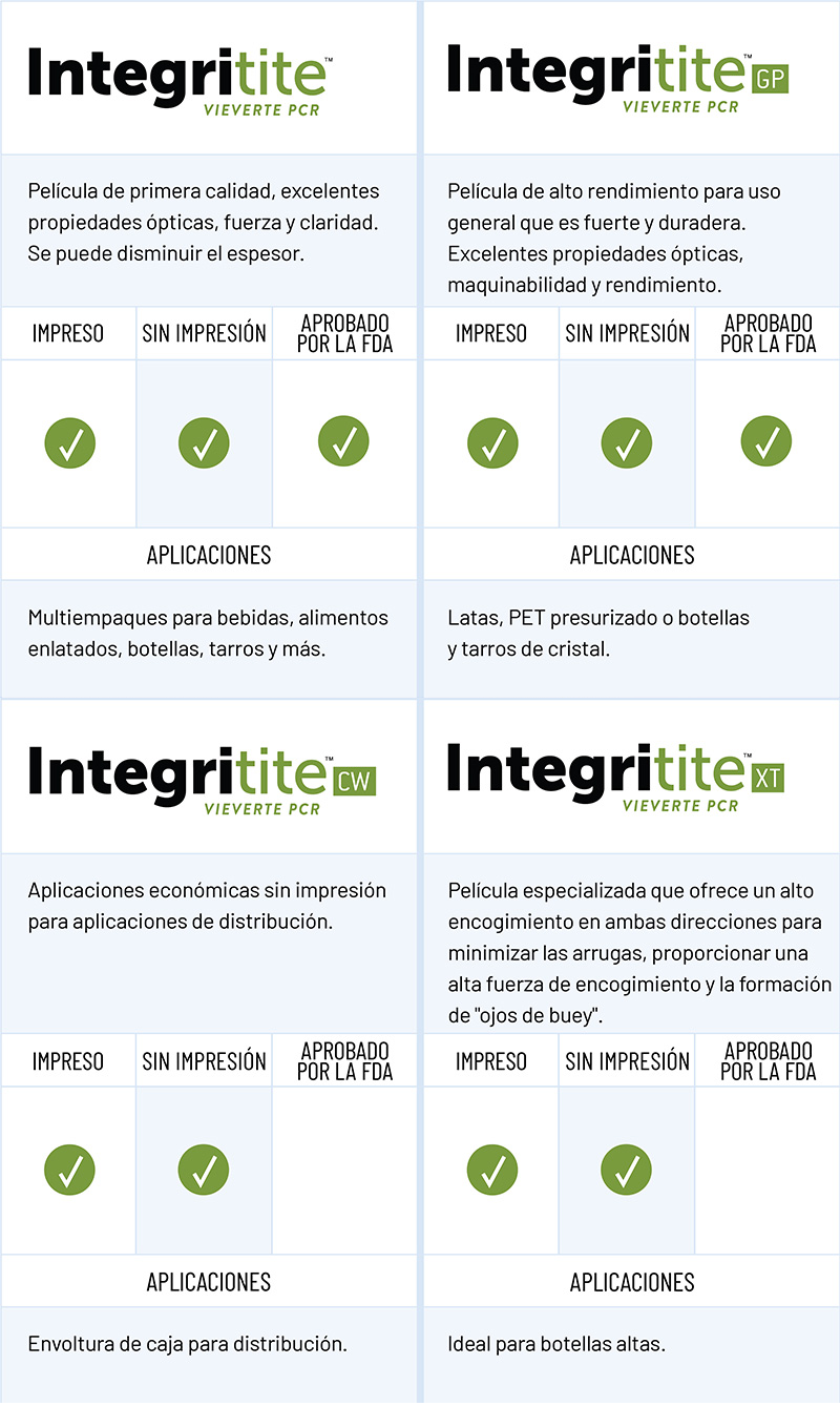 integritite chart