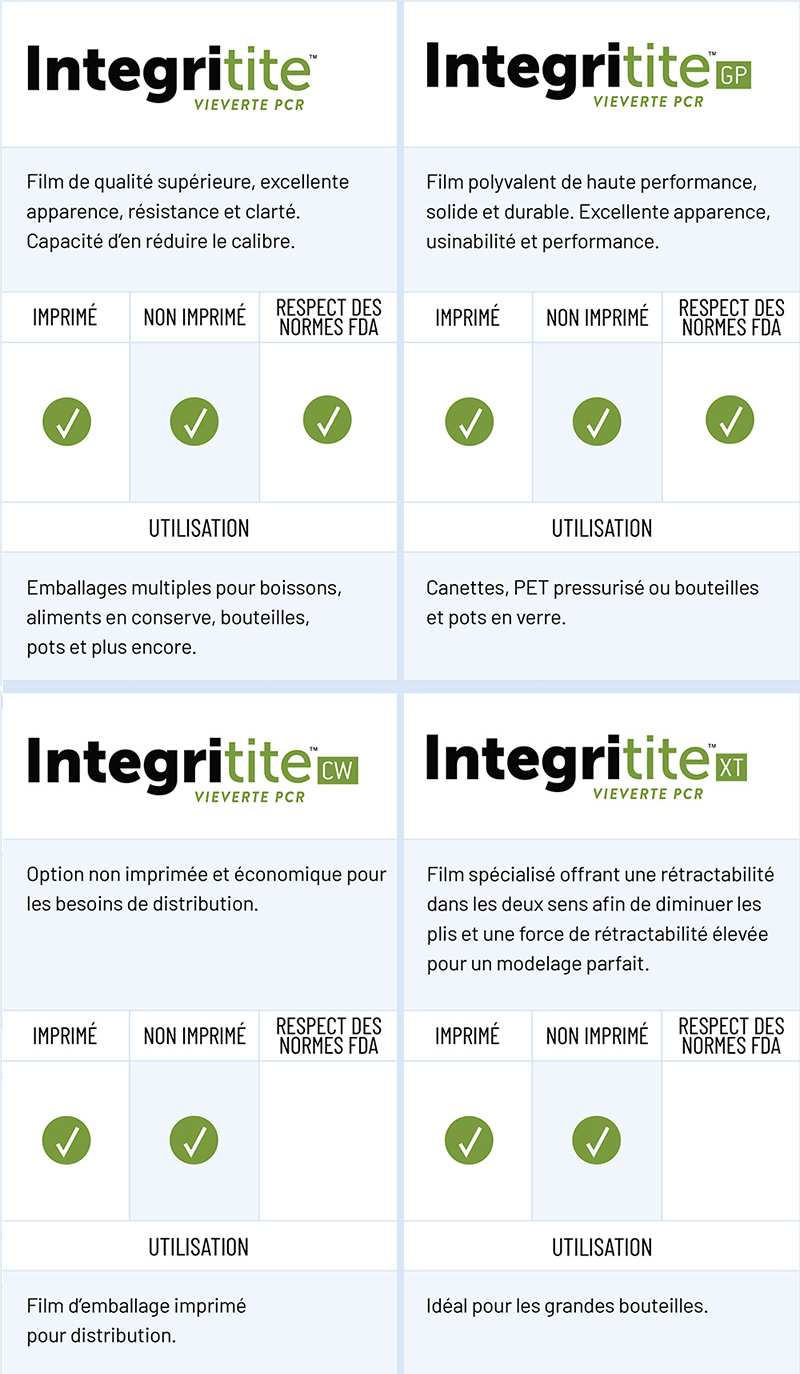 tableau integritite