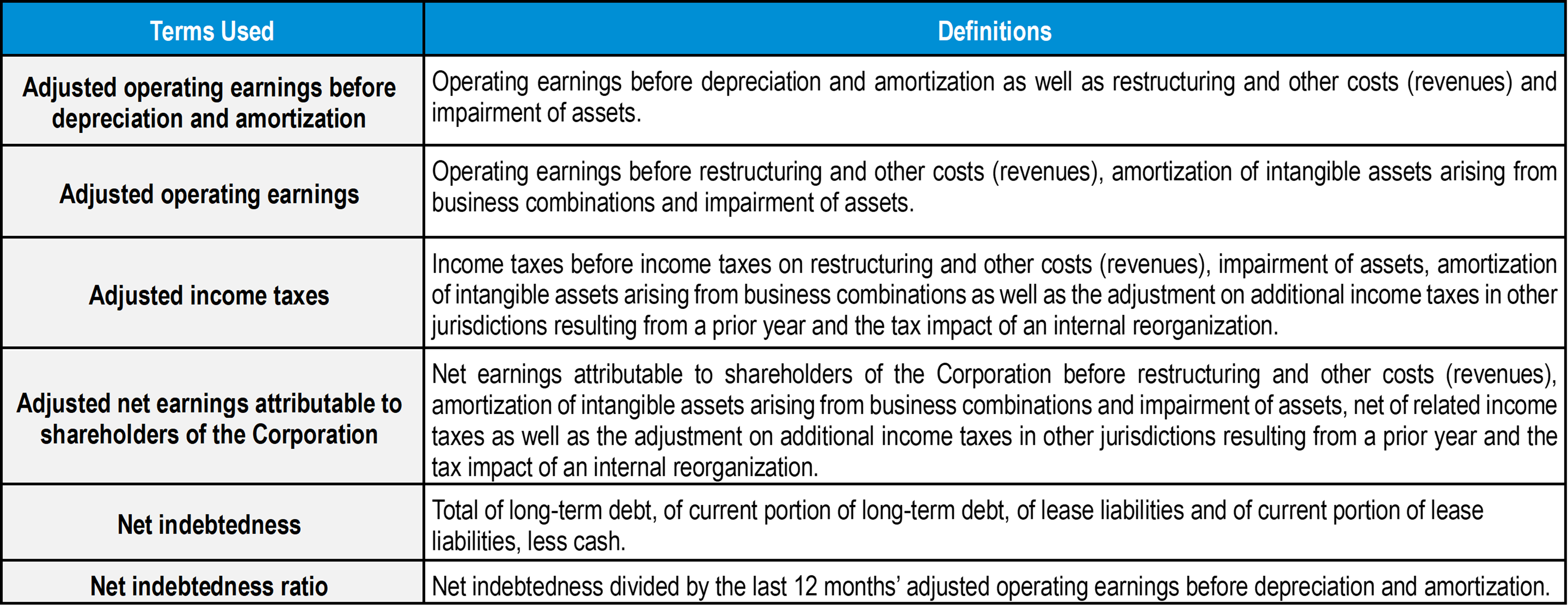 table terms used for reporting TCL for Q4-2022