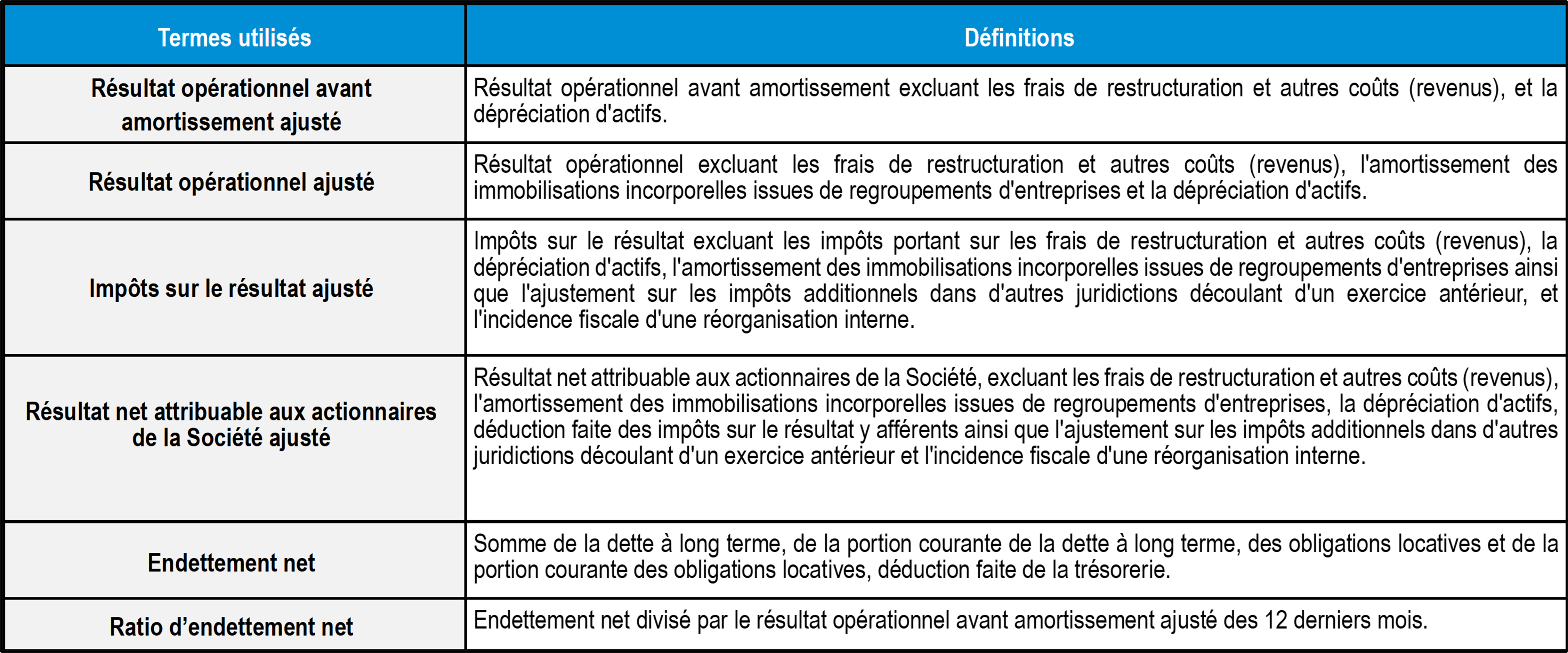 tableau glossaire des termes rapport trimestriel T4 2022 TCL