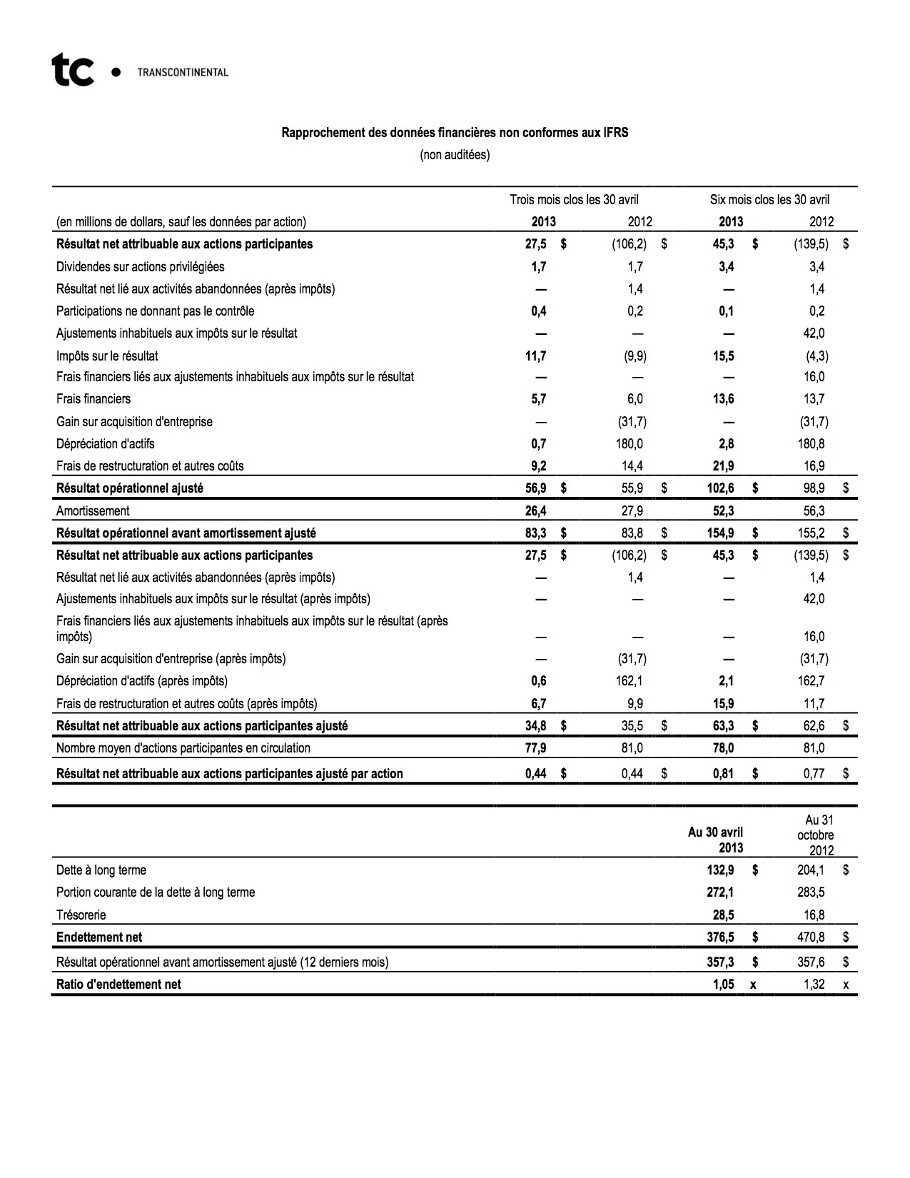 Tableau 2013 T2 fr