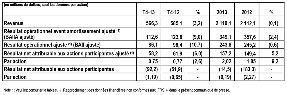 Faits saillants