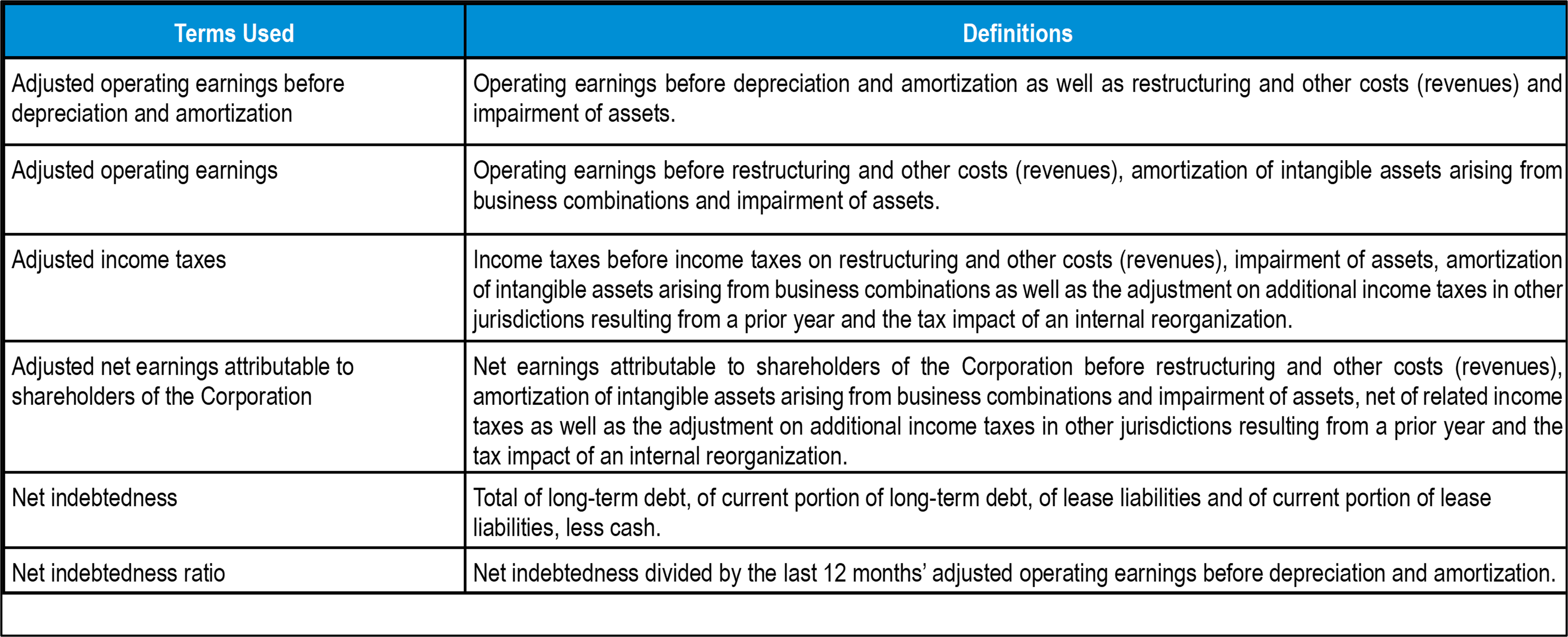 TC-Transcontinental-Q3-2023-glossary-table