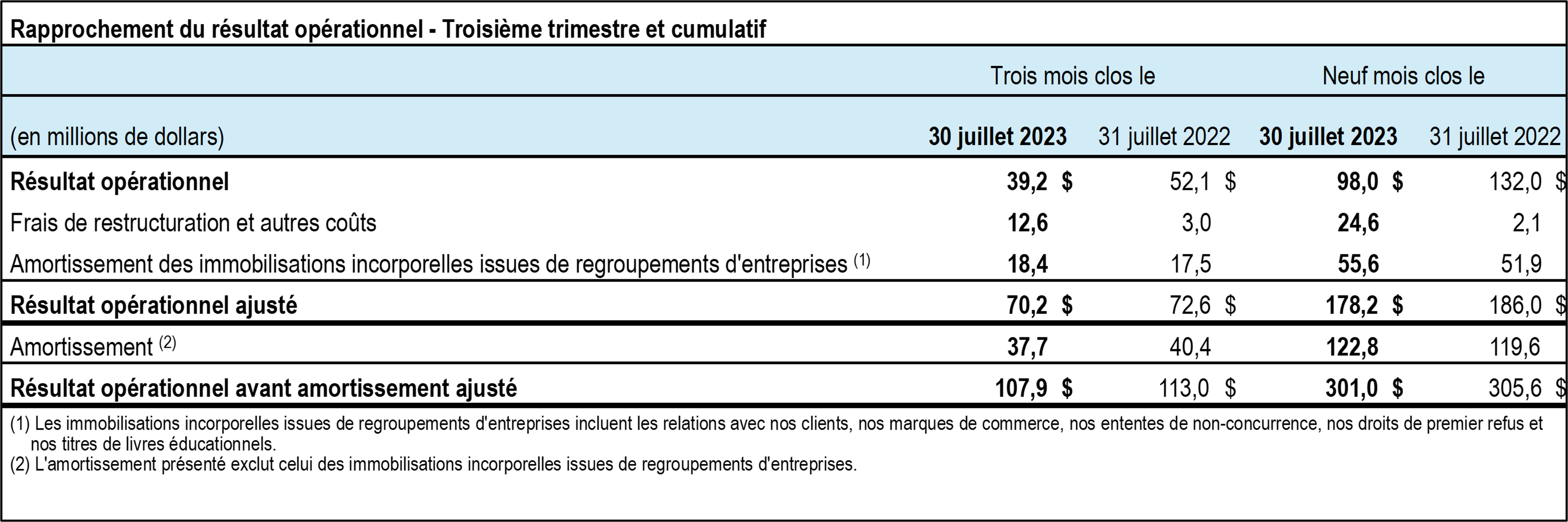 TC-Transcontinental-T3-2023-rapprochement-global-tableau