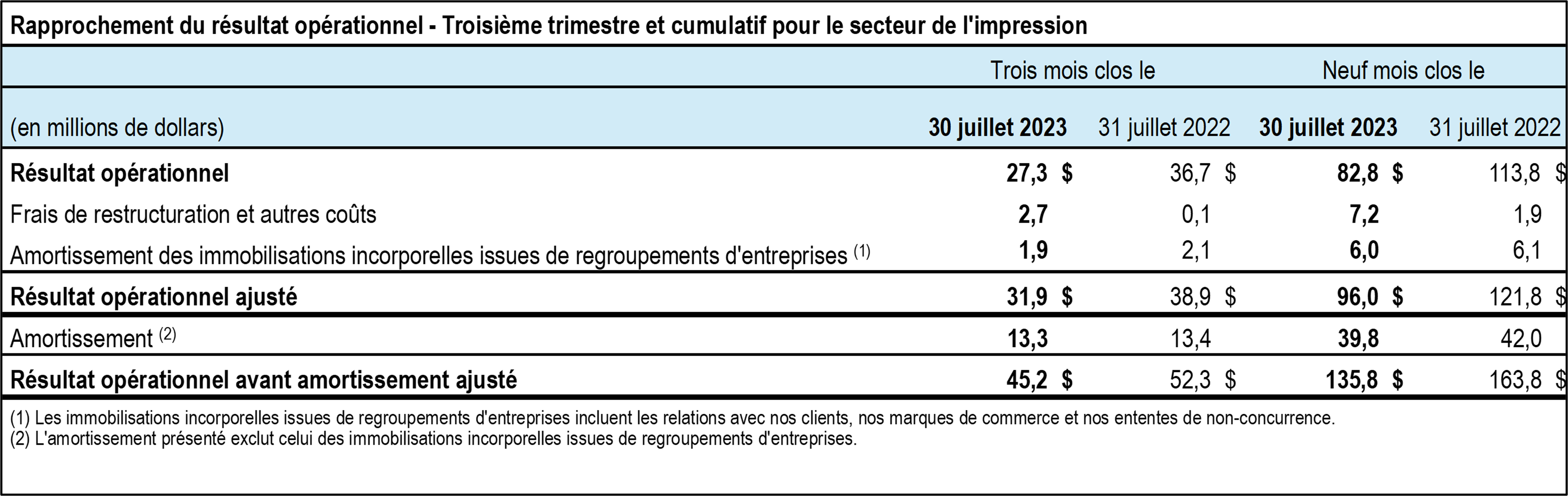 TC-Transcontinental-T3-2023-rapprochement-impression-tableau