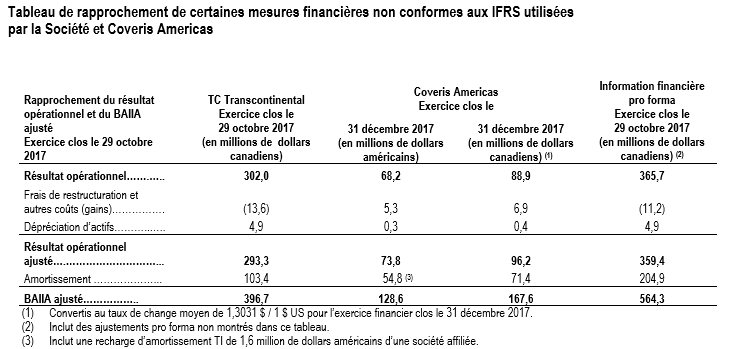 Acquisition Coveris Americas