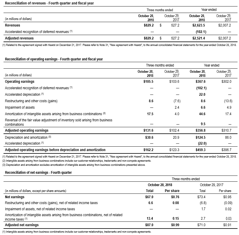 Reconciliation fourth quarter (1)