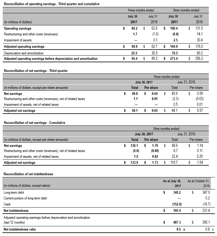 Reconciliation of operating earnings - Third quarter and cumulative