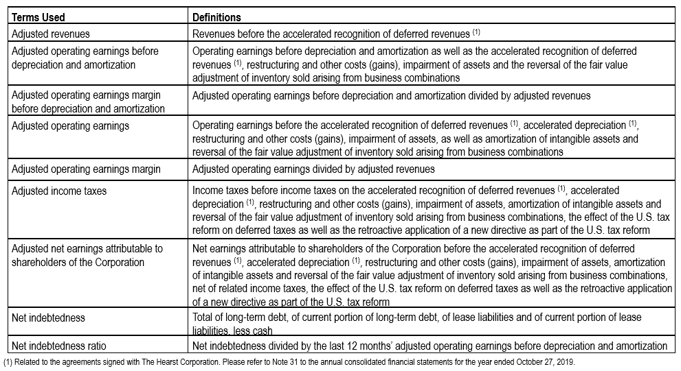 Non-IFRS definitions Q1