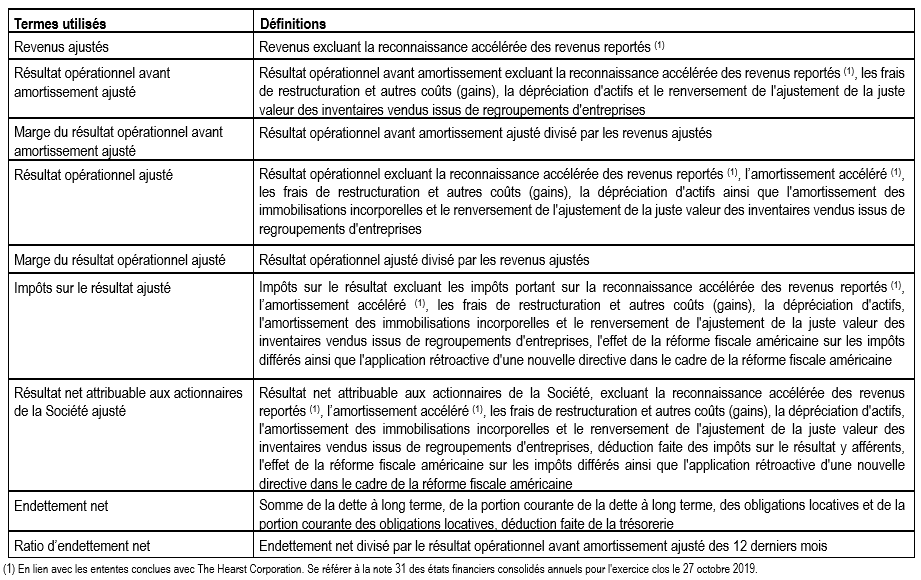 Non-IFRS Definitions T1