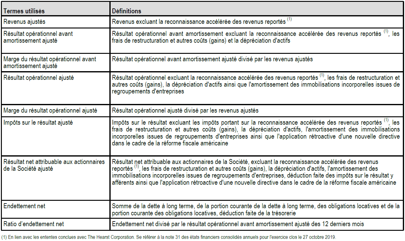 Données financières tableau 