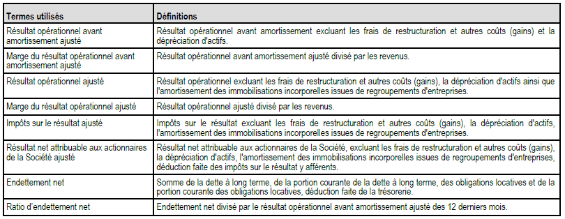 Données financières tableau 