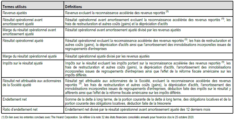 Données financières tableau 