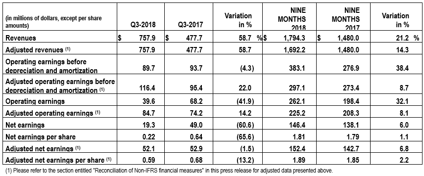 Financial Highlights Q3 2018