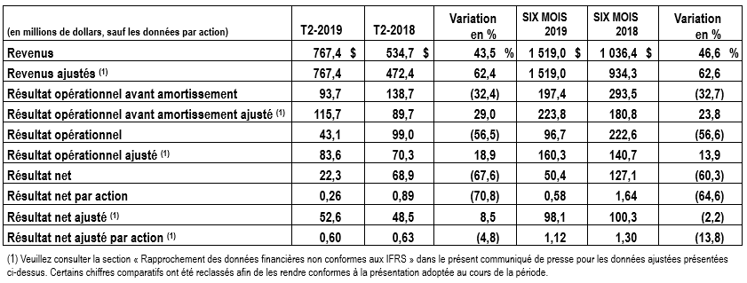 Faits saillants