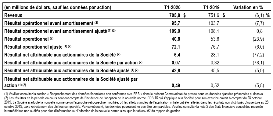 Faits Saillants Financiers T1 TC Transcontinental