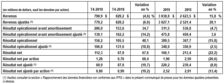 Faits saillants financiers T4 2019