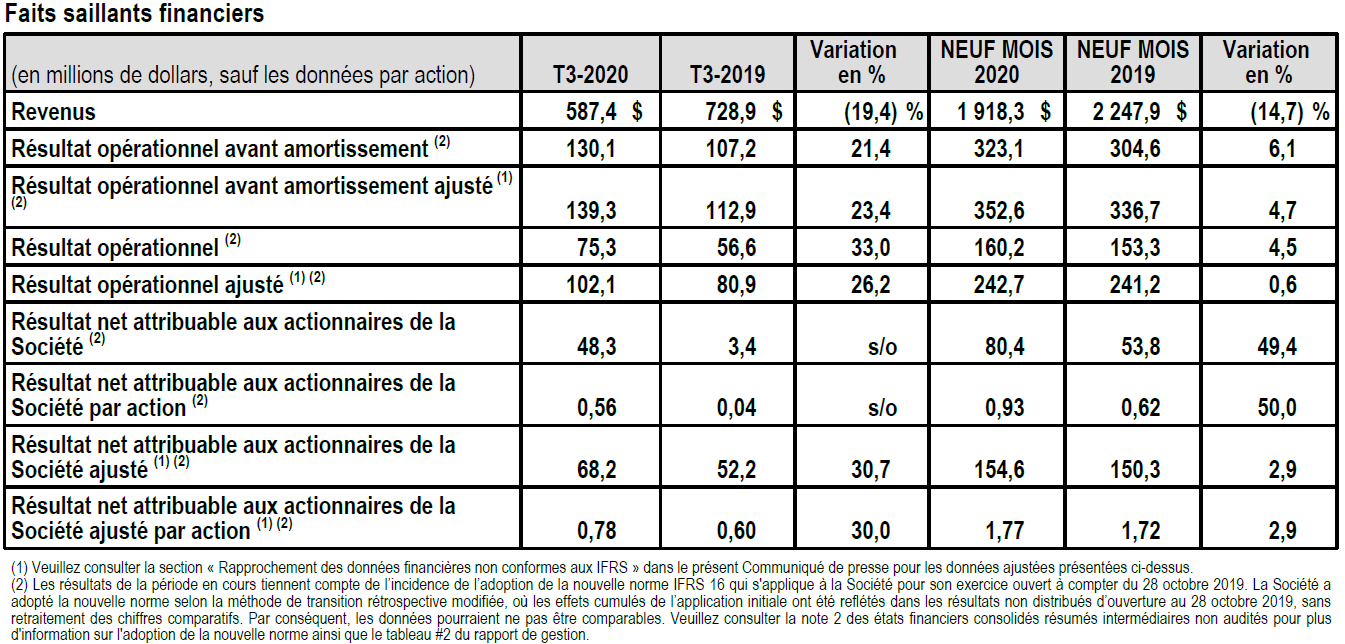 Faits saillants financiers T3 2020