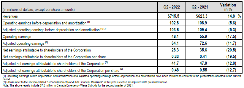 Financial Highlights