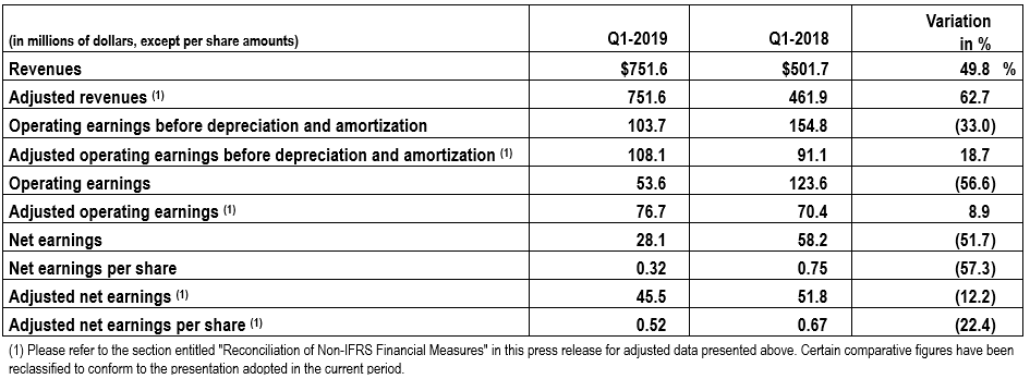 Financial Highlights Q1 TC Transcontinental