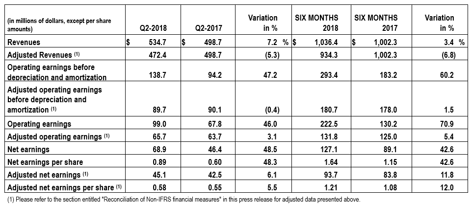 Financial Highlights Q2 2018