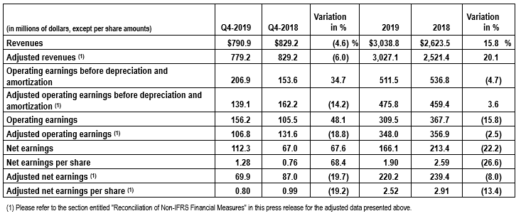 Financial Highlights Q4 2019