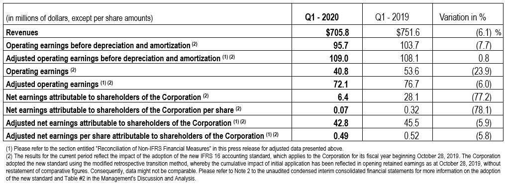 Financial Highlights Q1 TC Transcontinental