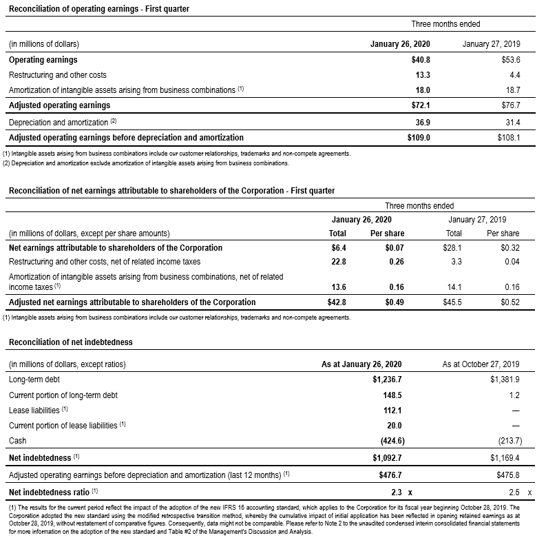 Financial Measures Q1 TC Transcontinental