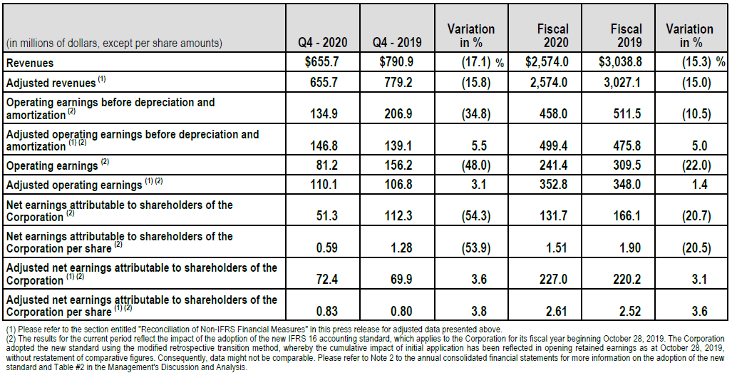 Financial Highlights