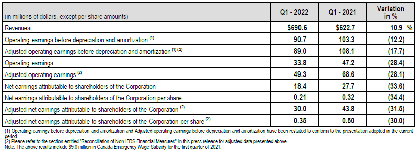 Financial Highlights