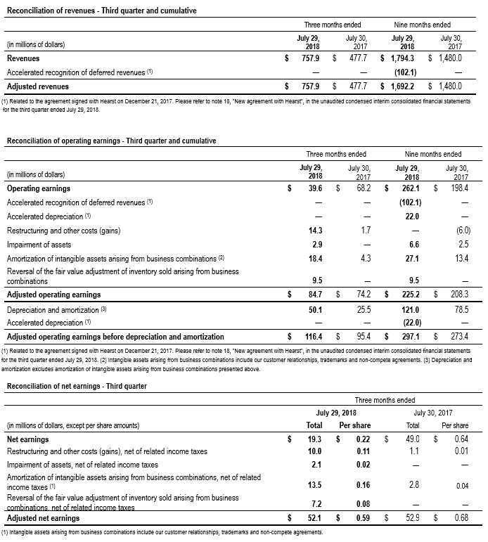 TC Transcontinental Q3 2018