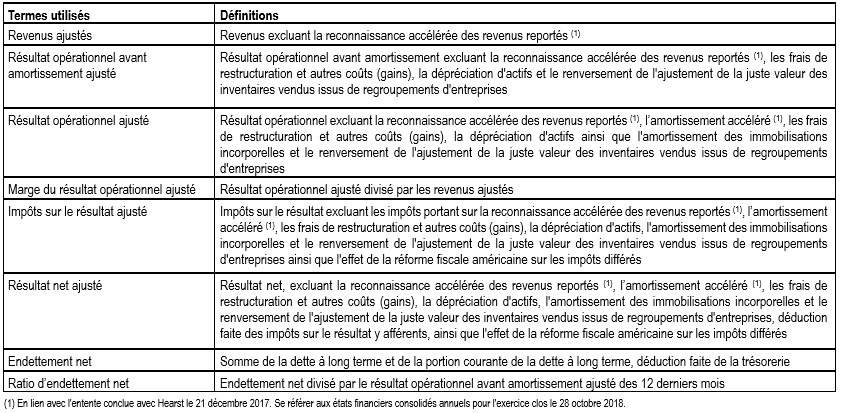 Données financières non conformes aux IFRS