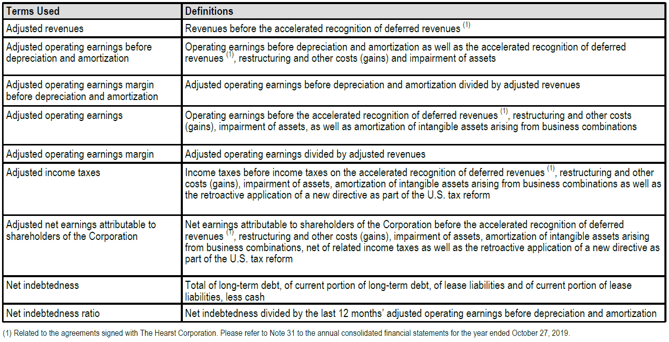 NON-IFRS Financial mesures