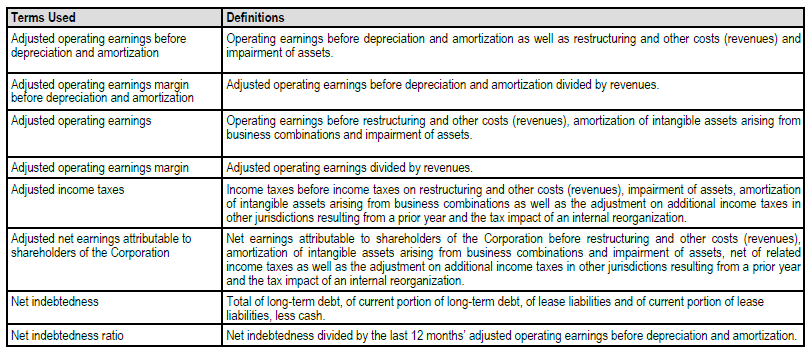 NON-IFRS Financial mesures