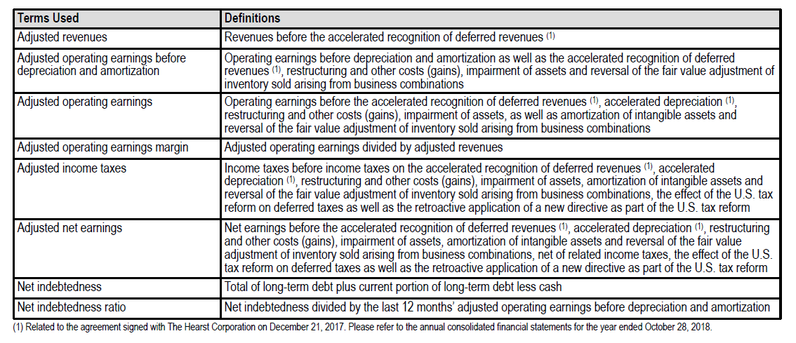 Non-IFRS Financial Measures