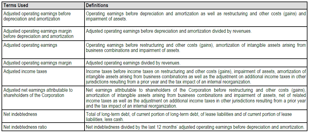 NON-IFRS Financial mesures