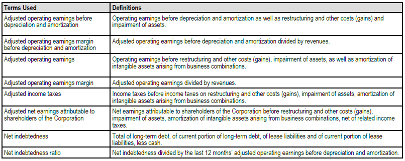 NON-IFRS Financial mesures