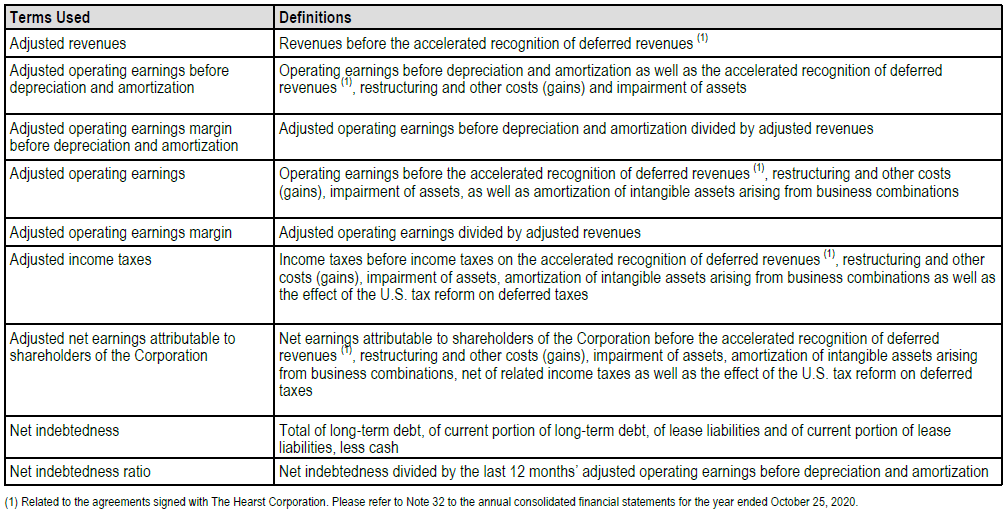 NON-IFRS Financial mesures