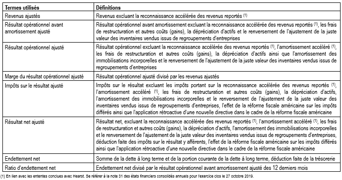 Definitions T4 2019