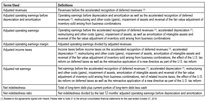 Non-IFRS Financial Measures