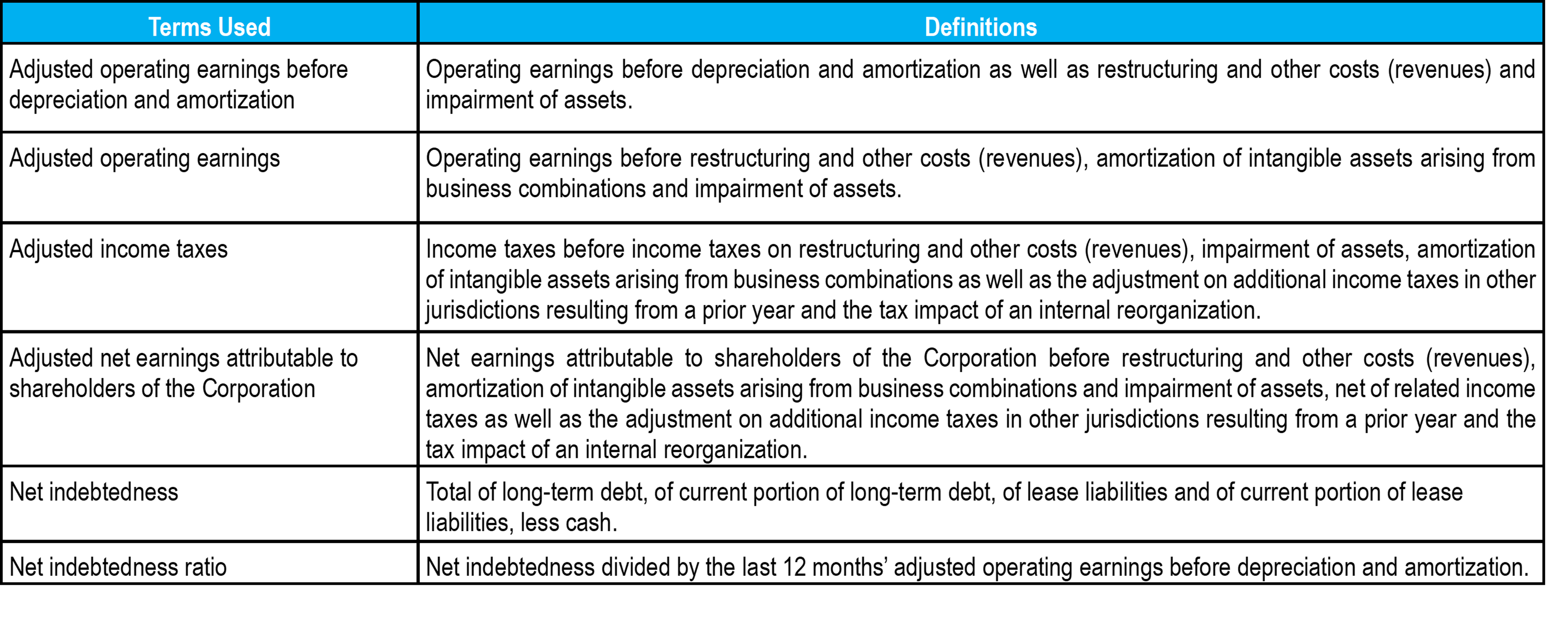 table terms used for reporting TCL for Q1-2023