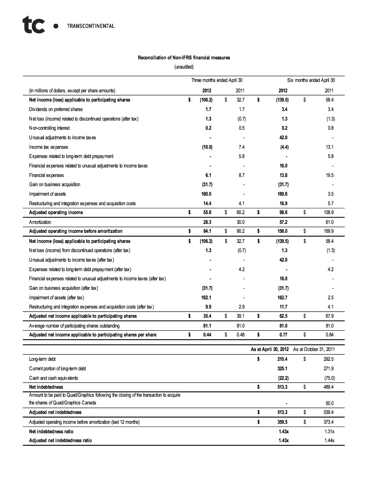 Q2 2012 chart