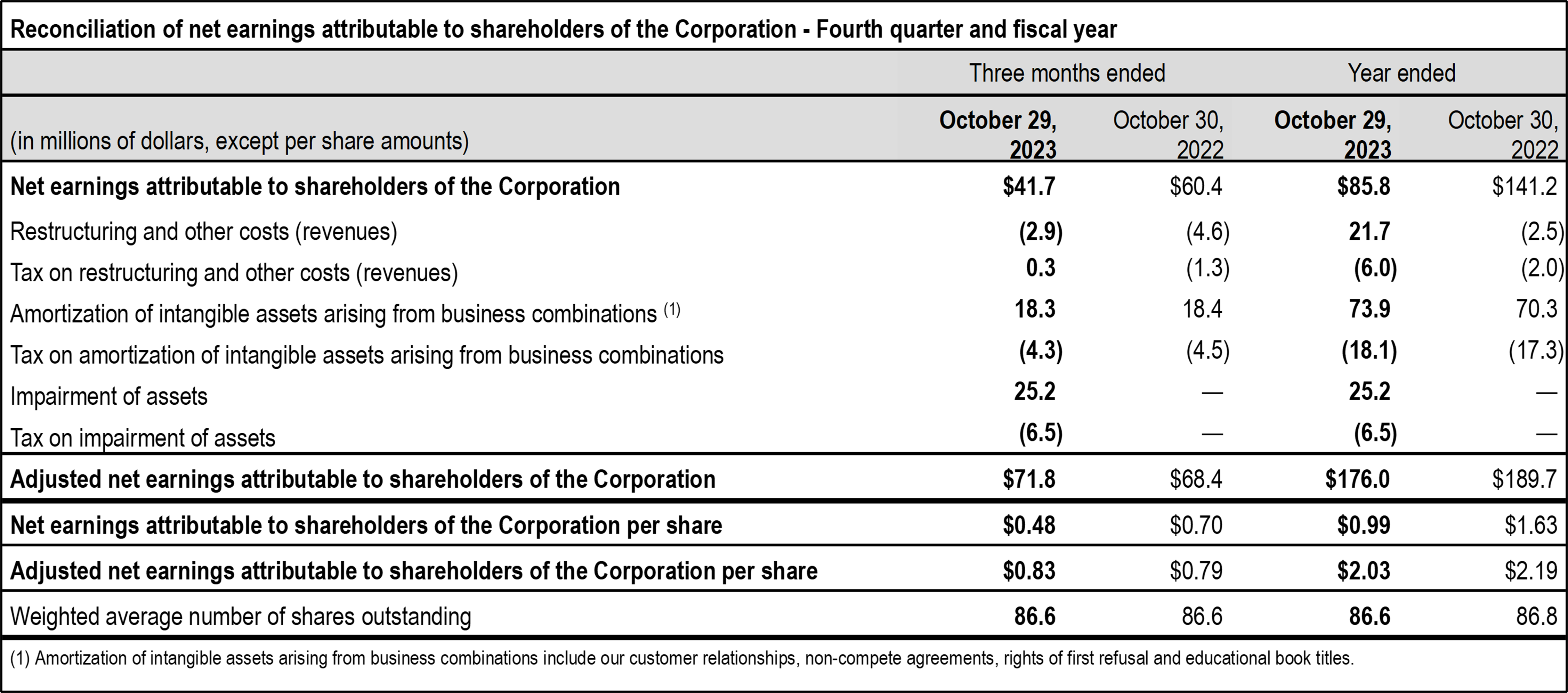  Q4_2023_5_Earnings Attributable to Shareholders_EN