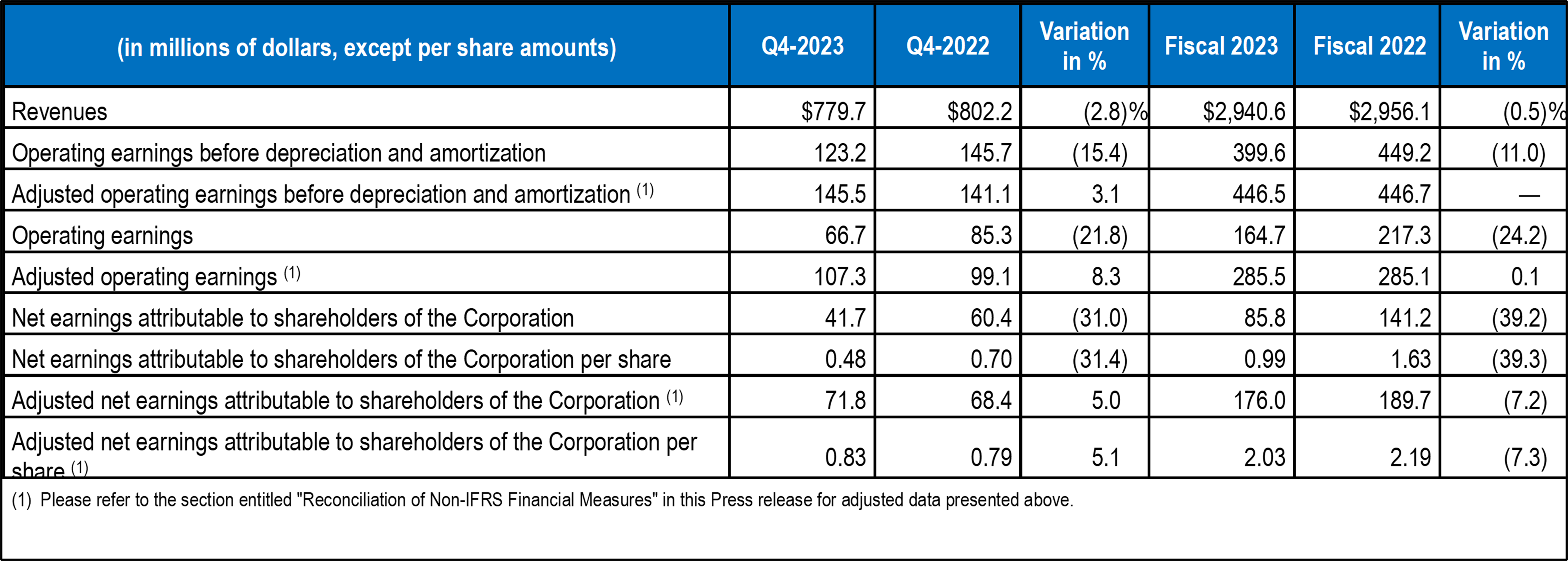 Q4_2023_Financial Highlights_EN