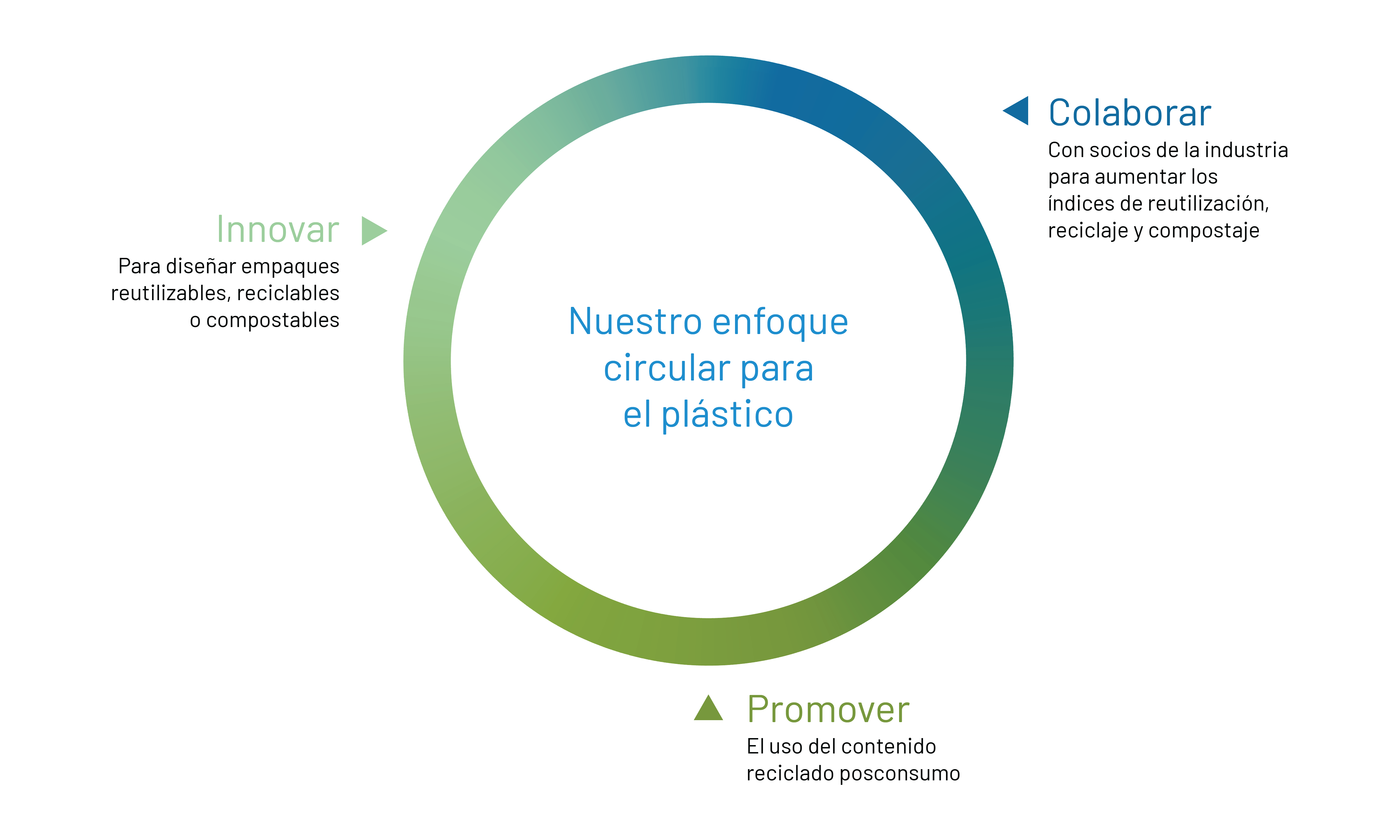 Circle RSE