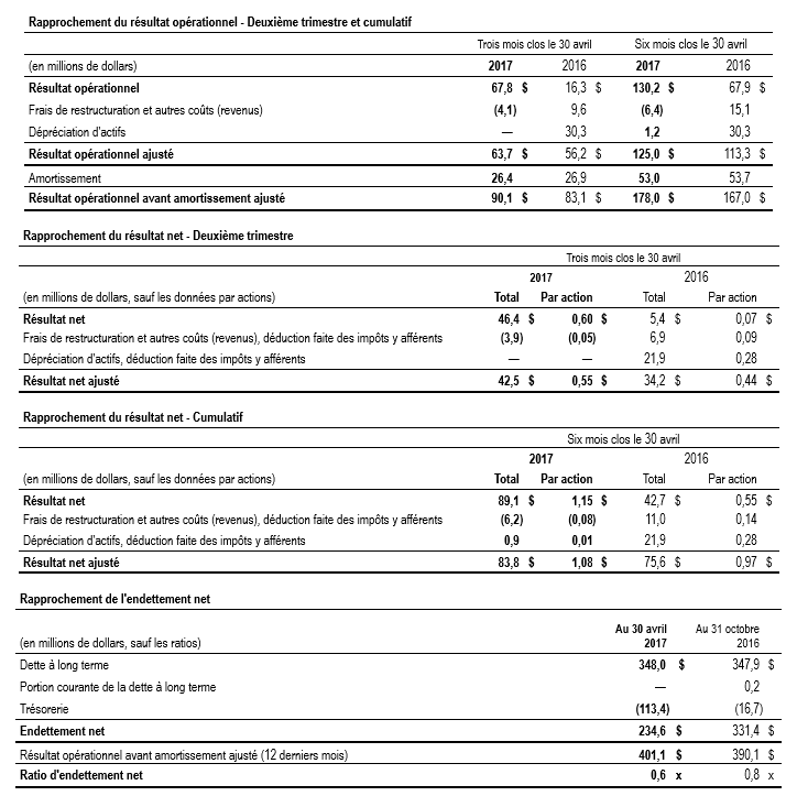 Rapprochement Q2