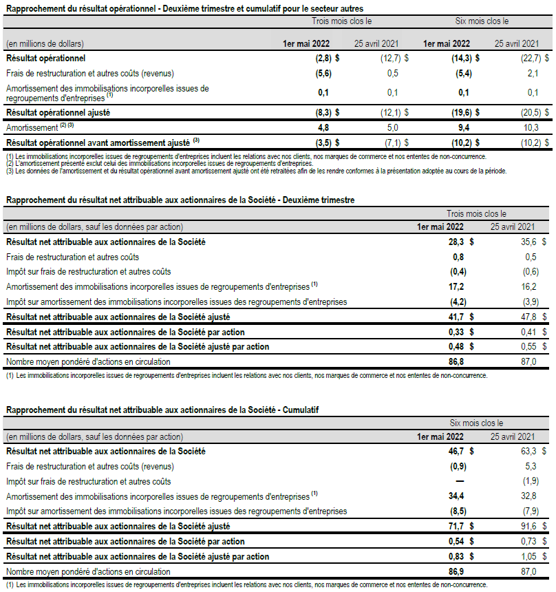 Rapprochement des données financières